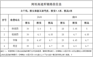 闻垣高速大件运输车辆通行证明办理