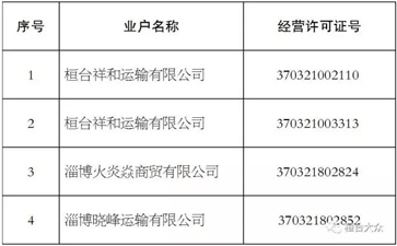 【大件运输公告】这些道路运输公司注销了！