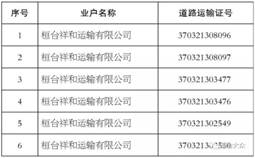 【大件运输公告】这些道路运输公司注销了！