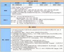 船东对特种柜装柜要求与声明